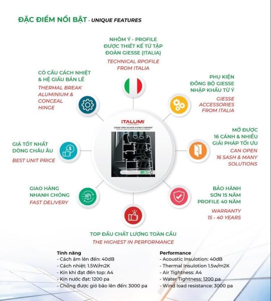 Đặc điểm nổi bật cửa nhôm Italia