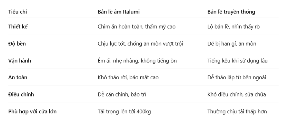 so sánh bản lề âm