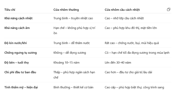 so sánh nhôm cầu cách nhiệt